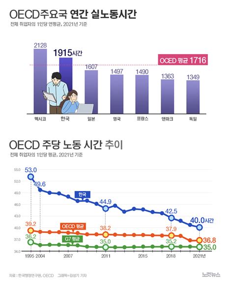 한국과 주요 선진국 노동시간 규제 현황 비교